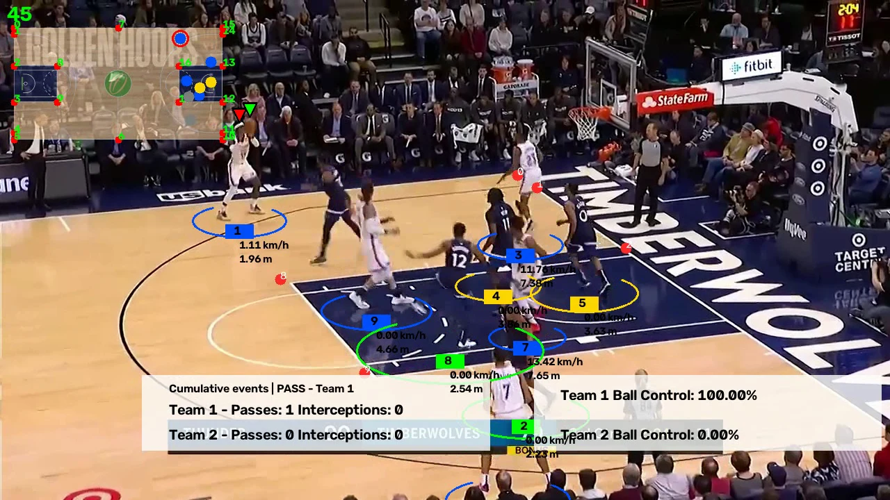 Frame from the preprocessed CourtVision video_2 sample analysis